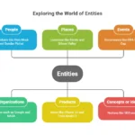 Entities in SEO: What They Are and How They Boost Topical Relevance