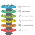 How to Find the Right Audience for Your Website or Business