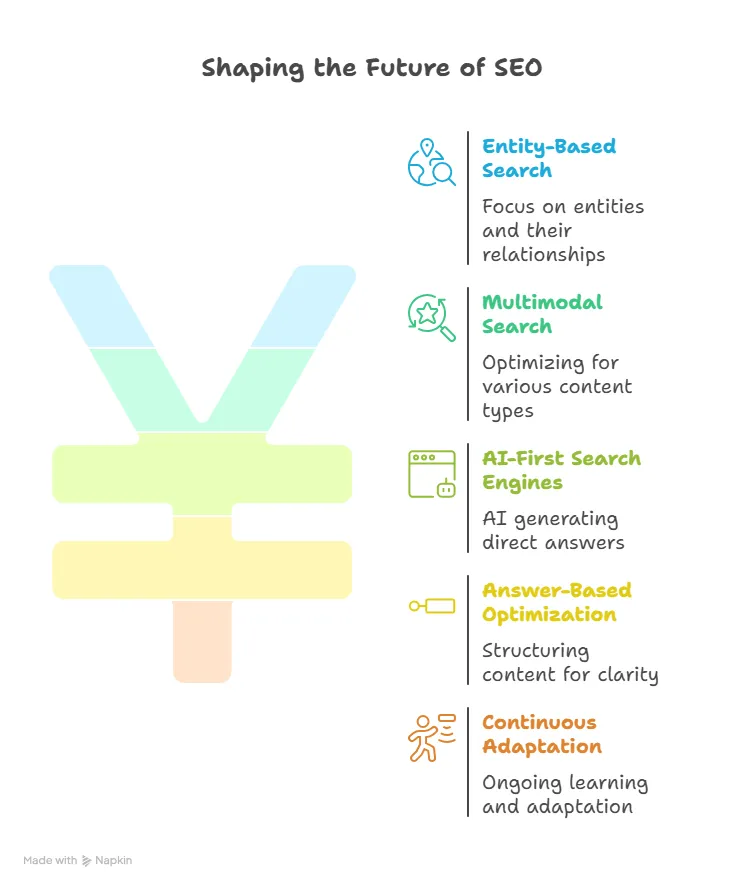 SEO trends in future