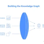 Google Knowledge Graph and Knowledge Panel: How Google Understands the World
