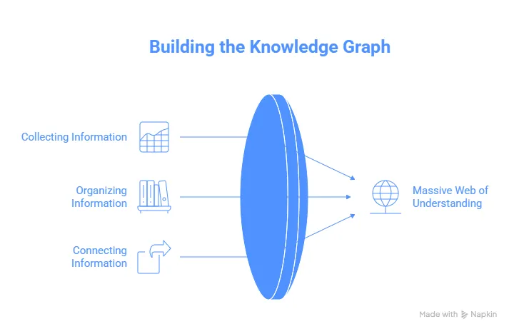 Google Knowledge Graph and Knowledge Panel: How Google Understands the World