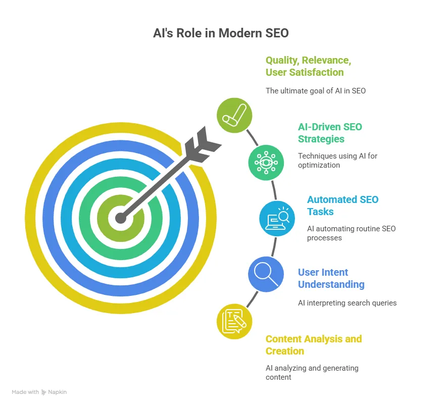 What Is SEO? Understanding Search Engine Optimization from Basics to AI-Driven SEO