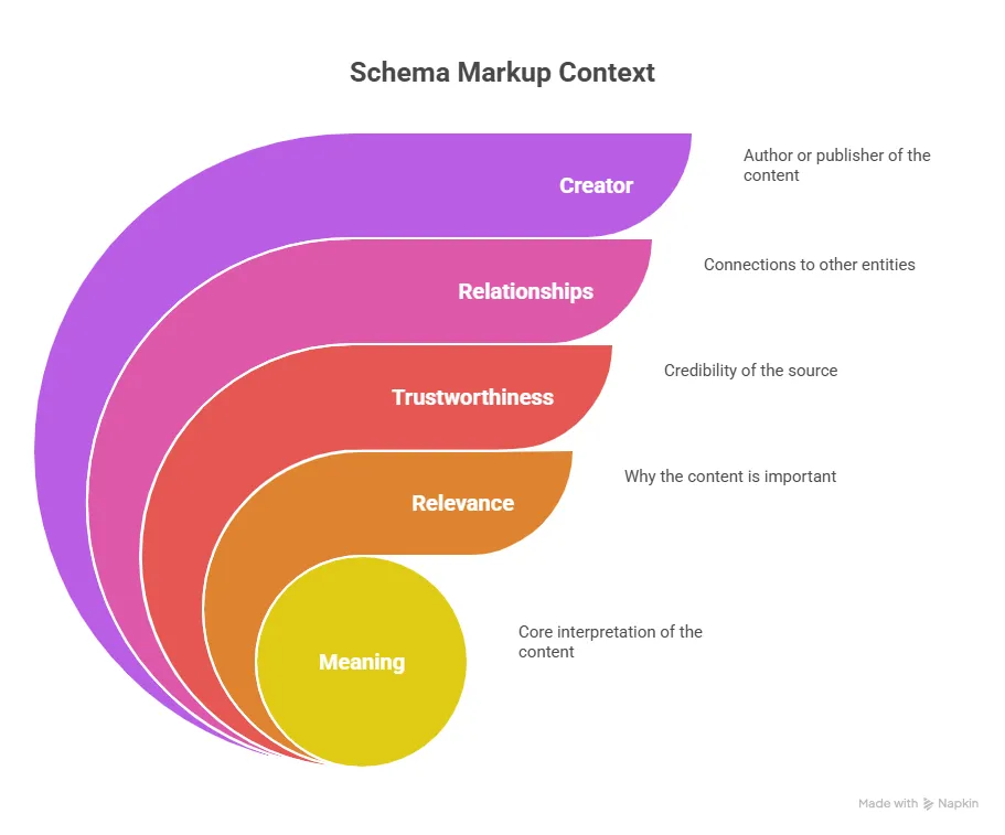 Schema Markup in SEO: The Complete Guide