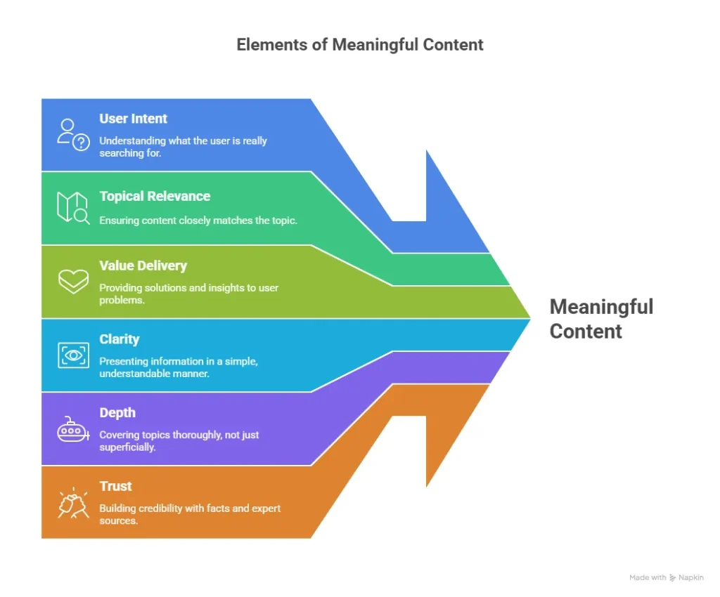 What Is Meaningful Content in SEO and How to Create It