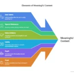 What Is Meaningful Content in SEO and How to Create It