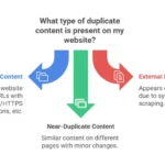 Handling Duplicate Content in SEO: Canonicalisation, Detection & AI-Era Impacts